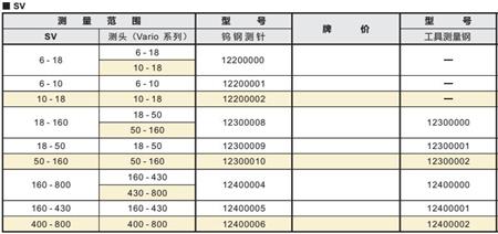 精密内径测量仪SV001.jpg