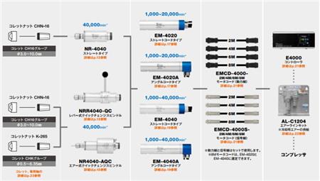 自动换刀主轴NR4040-AQC.jpg