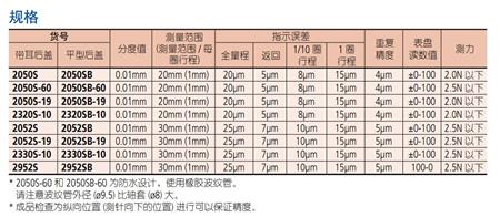 2050S三丰百分表产品规格.jpg