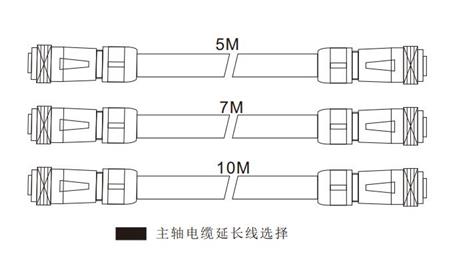 MSIY电主轴电缆线.jpg