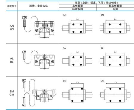 NSK直线导轨滑块形状.jpg