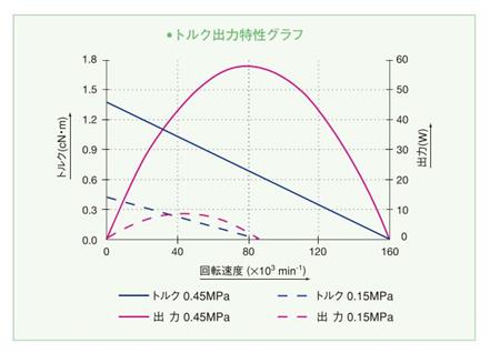 xpeed1600扭力输出大小.jpg