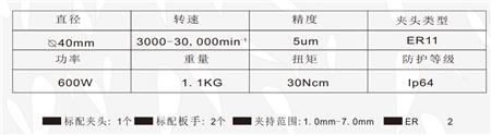 MSIY-4030主轴参数.png