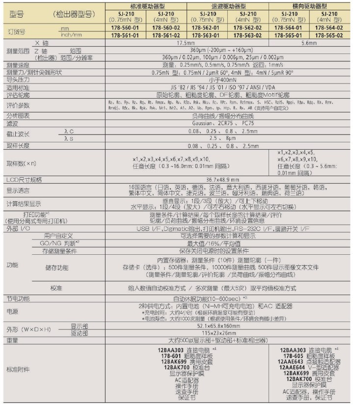 SJ-210粗糙度测试仪