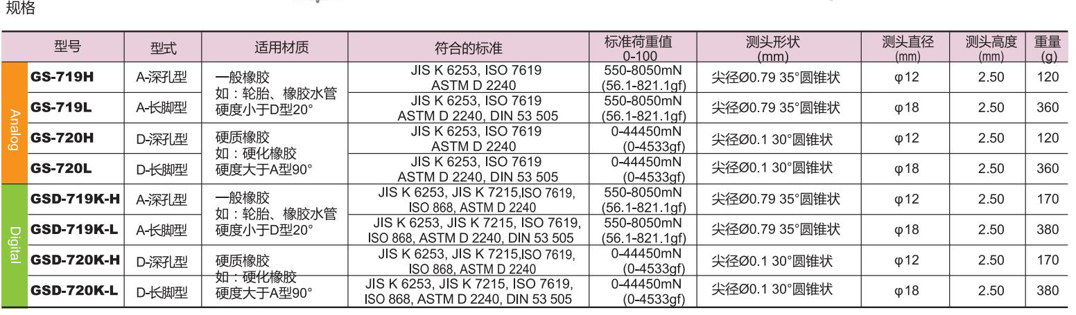 深孔长脚型产品规格.jpg