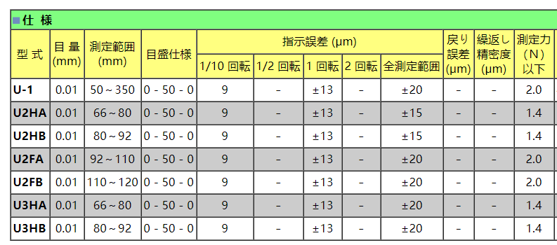 日本孔雀曲轴量表型号参数.png