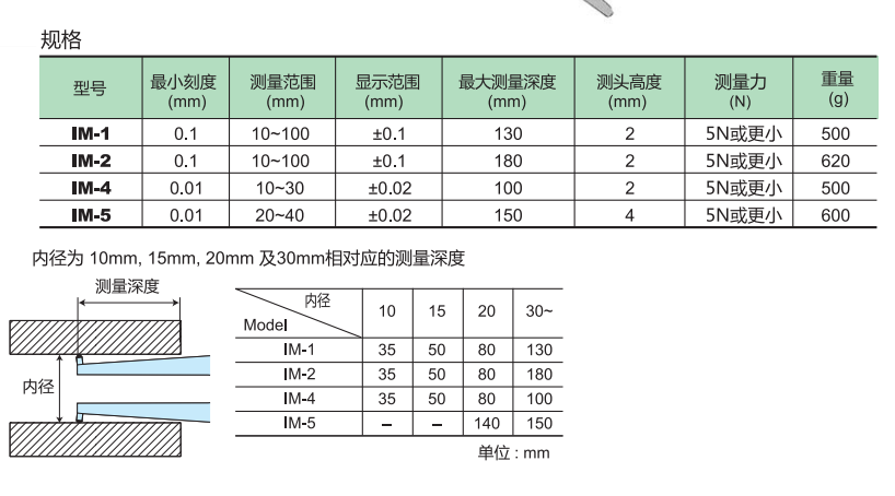 得乐内卡规产品参数.png