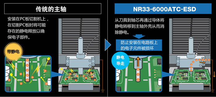 防静分板机主轴原理.png