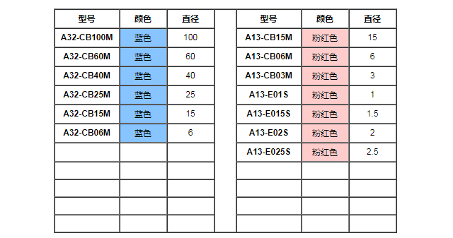 去毛刺刷参数.png