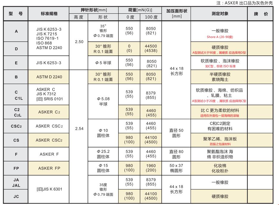 ASKER橡胶硬度计规格参数.jpg