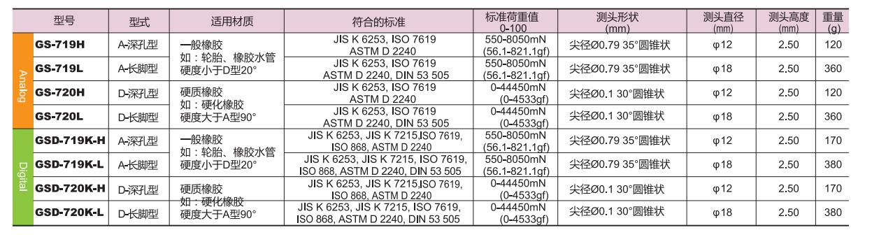 得乐深孔长脚硬度计型号参数.jpg