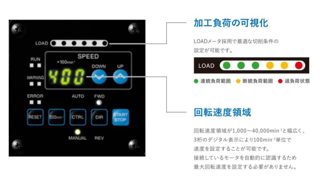 中西E4000电力控制单元