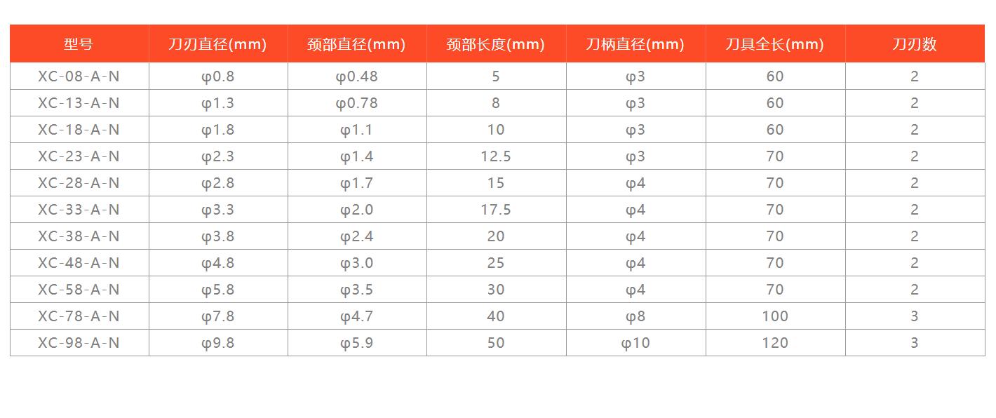 xebec无涂层背孔刀型号及参数.jpg