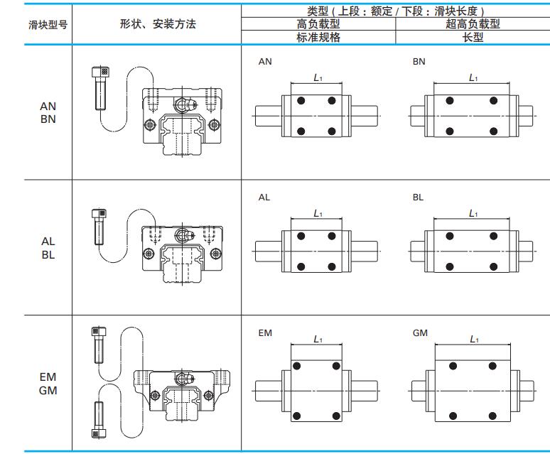 NSK直线导轨滑块形状.jpg