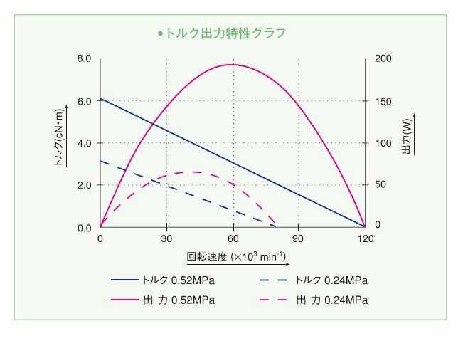 xpeed1200气浮主轴扭矩特性.jpg