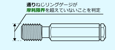 磨损检查用螺纹规.png