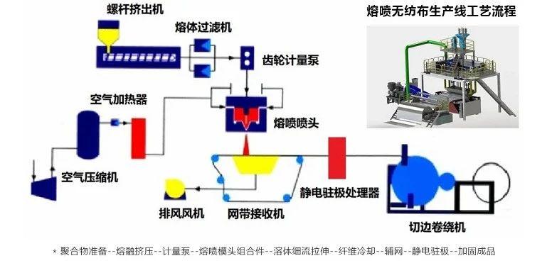 熔喷布设备组成部分.jpg