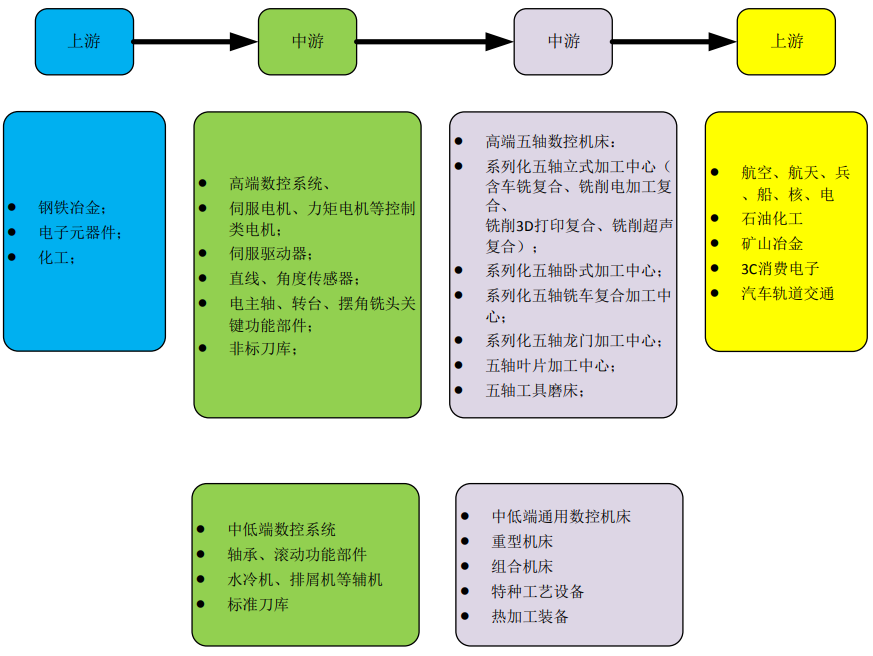 数控机床产业链.png