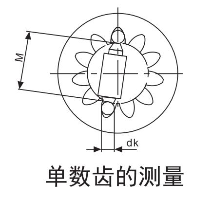 单齿轮测量