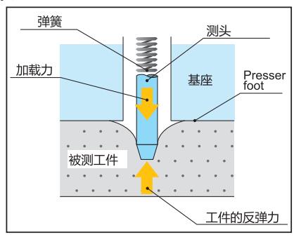 橡胶硬度计选型.jpg