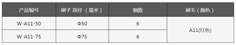 锐必克轮型研磨刷