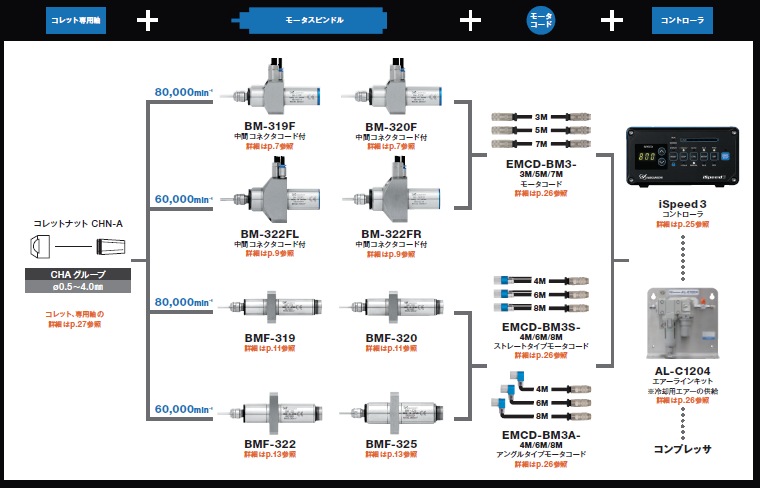 BM-319F产品配置图.png