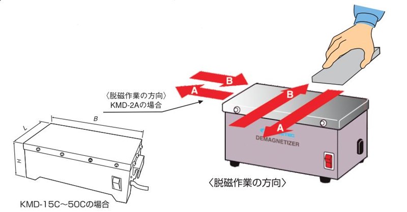 强力桌上型脱磁器.jpg