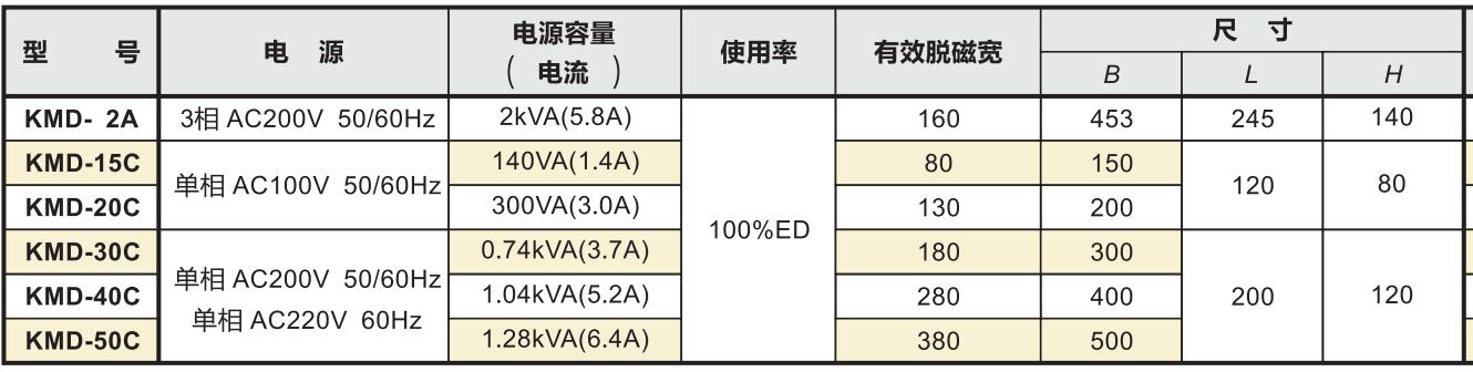 桌上型脱磁器产品规格参数.jpg