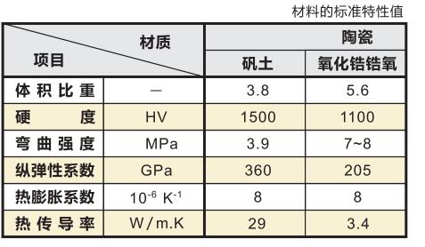 针规材料特性对比.jpg