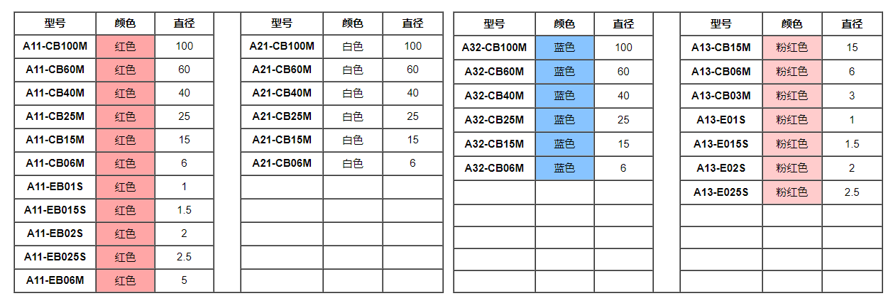 大表面直径研磨刷产品.png