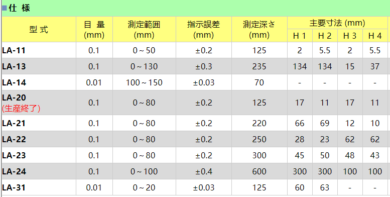 孔雀带表外卡规LA-31.png