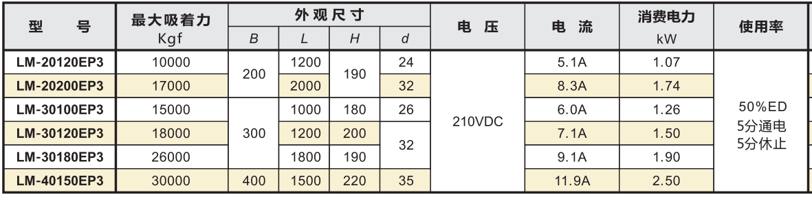 方型吊重电磁盘产品参数.png