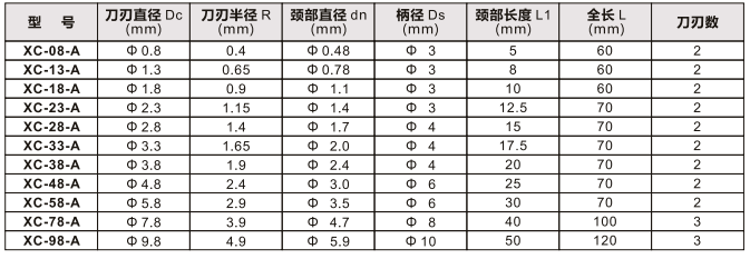 锐必克背孔刀标准型.png