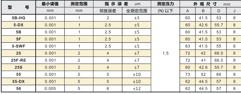 日本孔雀peacock产品型号.png