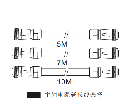 大扭矩电主轴电缆线选择.png