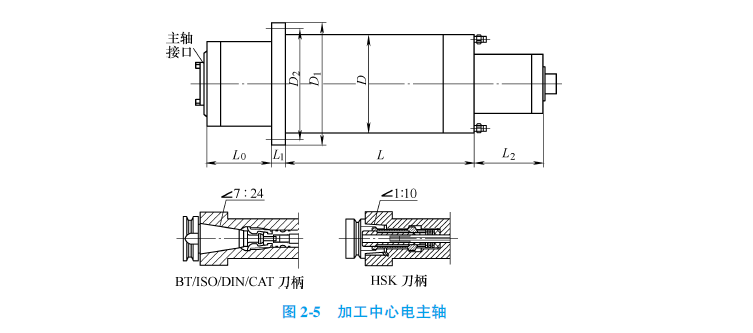 加工中心电主轴外型图.png