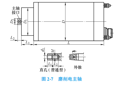 磨削电主轴外型图.png