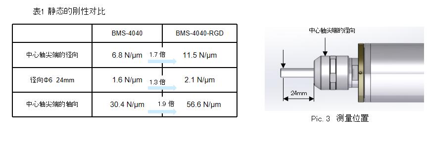 高刚性主轴刚性对比图jpg