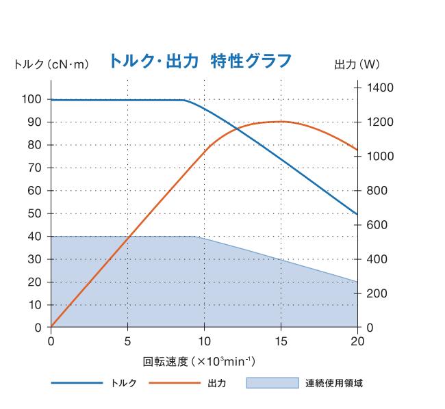 合金钢钻孔动力头BMS-4020