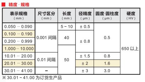 SK钢制针规定制型号.jpg