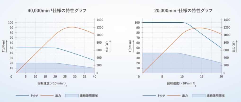 中西高刚性大扭矩电主轴.jpg