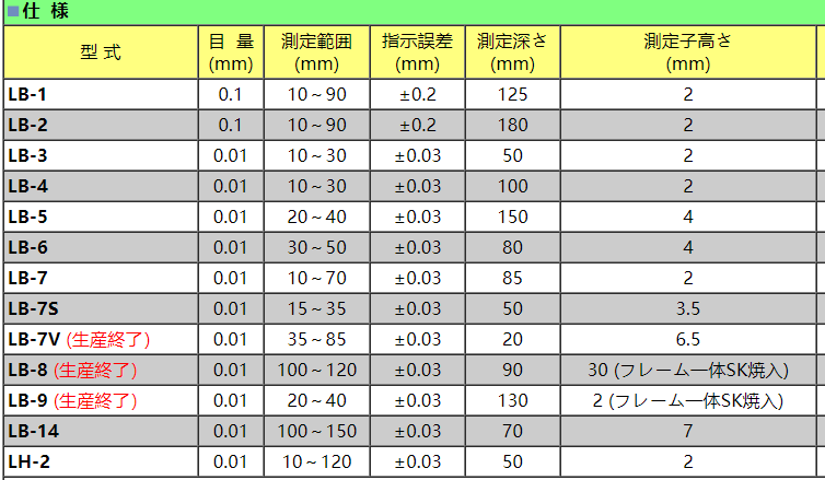 孔雀带表内卡规型号.png