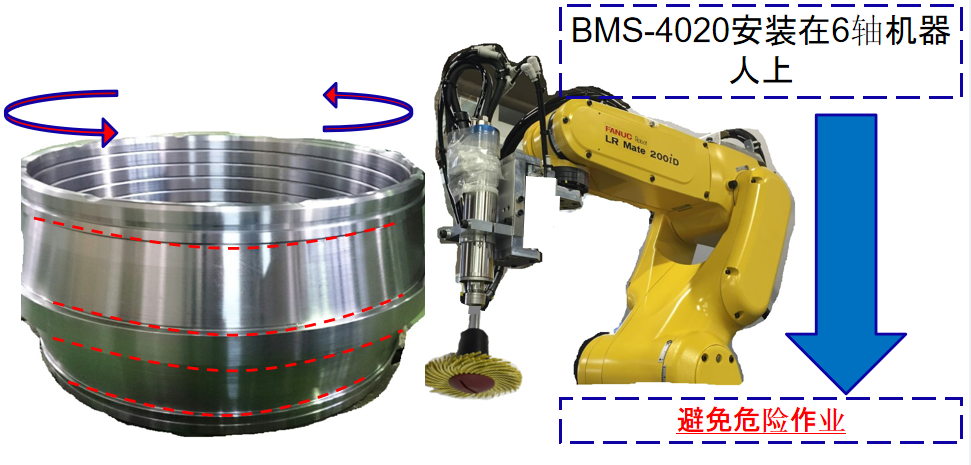 发那科机器人<a href='//m.mamaeeeu.com/WWW/Article/gaosuzhuzhou.htm' class='keys' title='点击查看关于电主轴的相关信息' target='_blank'>电主轴</a>.png