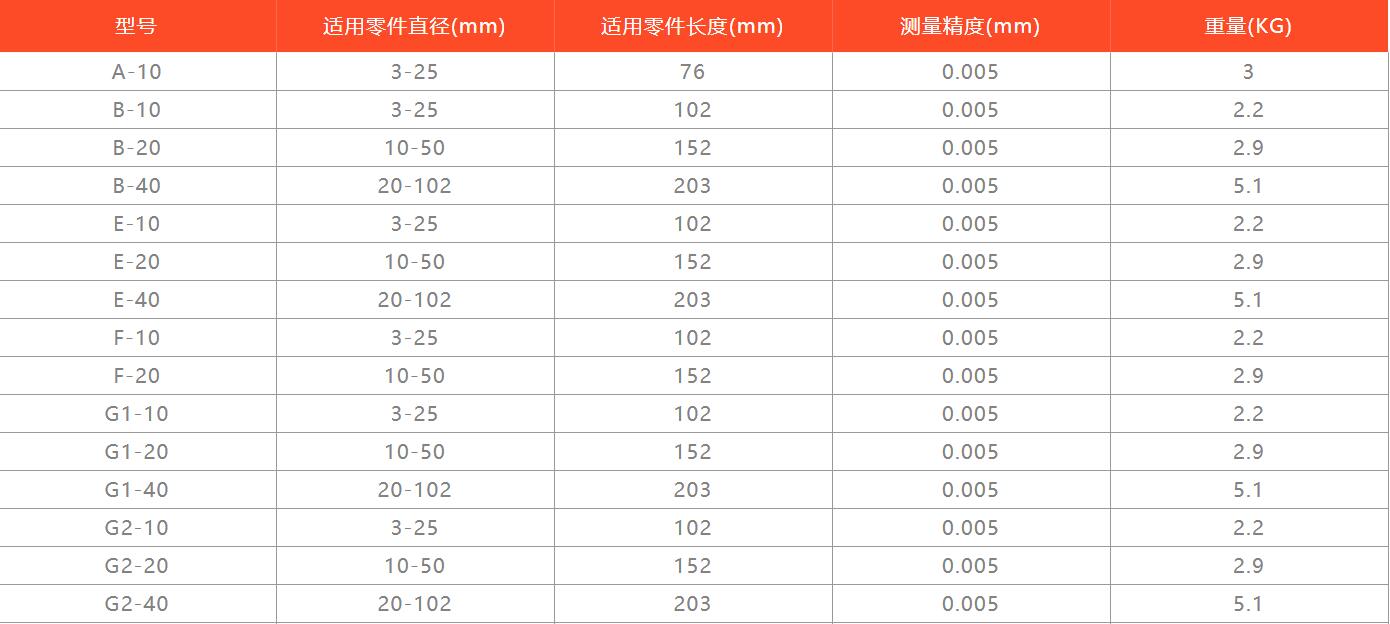 美国环球同心度仪产品型号.jpg