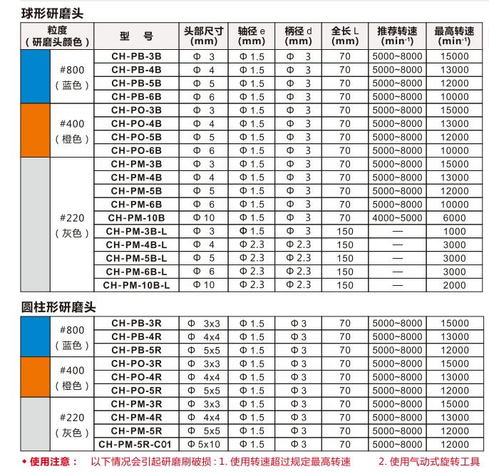 xebec内孔研磨棒产品规格参数.jpg