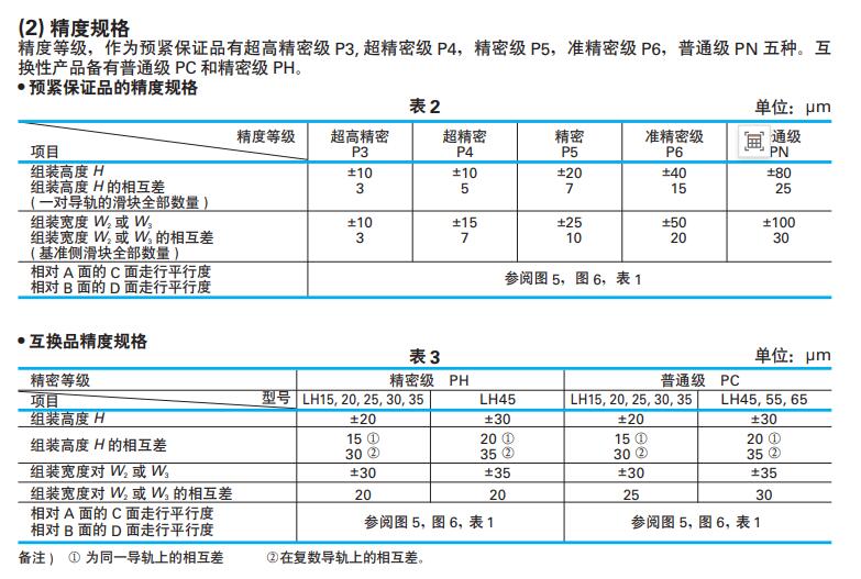 NSK直线导轨精度规格.jpg