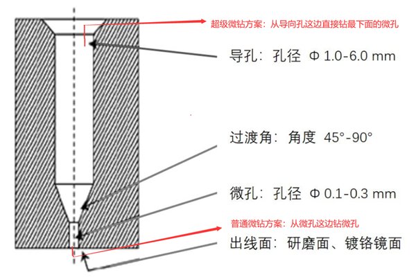 日本NAKANISHI
增速器解决方案.png