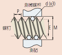 三线规测量方法.png