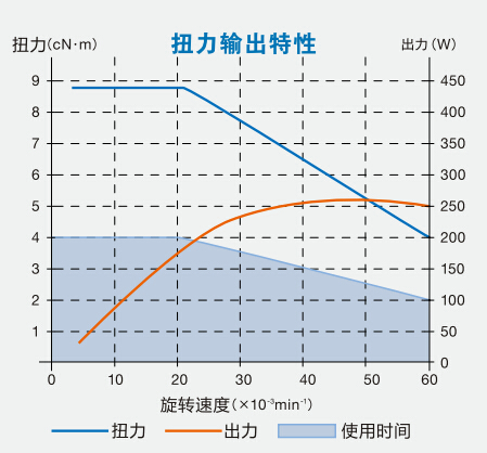 钻铣动力头EM20-S6000产品扭矩.jpg