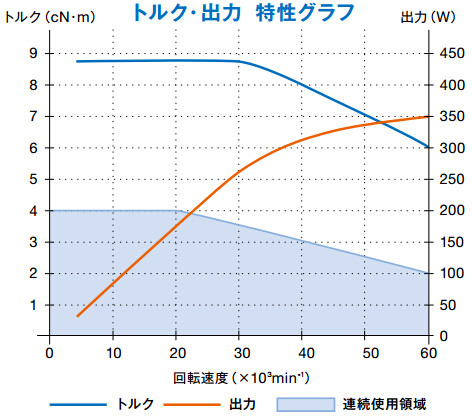 EMS-3060K扭矩图.jpg